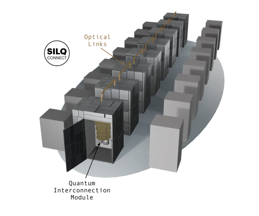 SilQ Connect